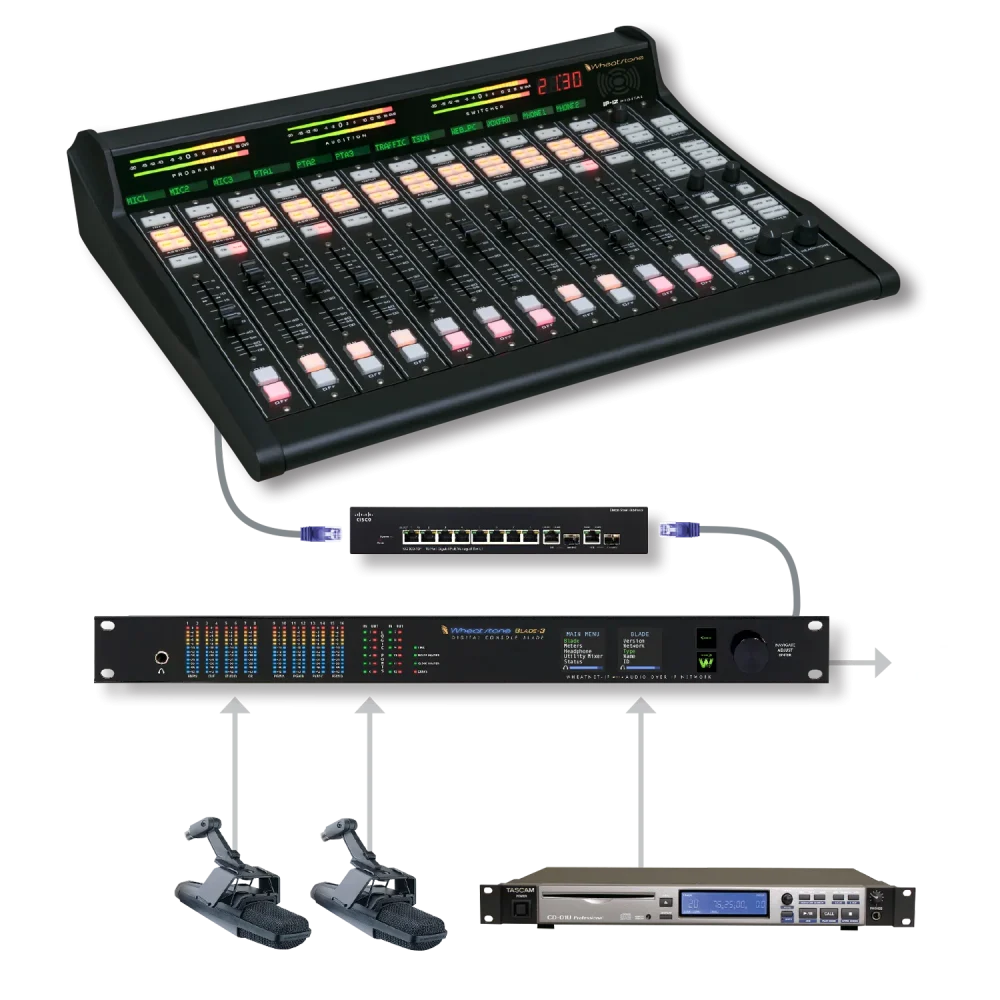 IP12_Flow CONSOLA IP-12/IP-16 WHEATSTONE
