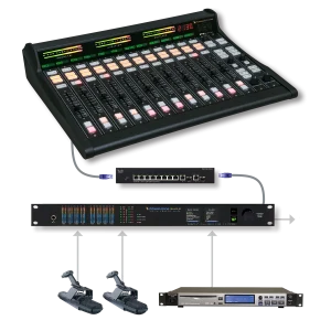 IP12_Flow CONSOLA IP-12/IP-16 WHEATSTONE