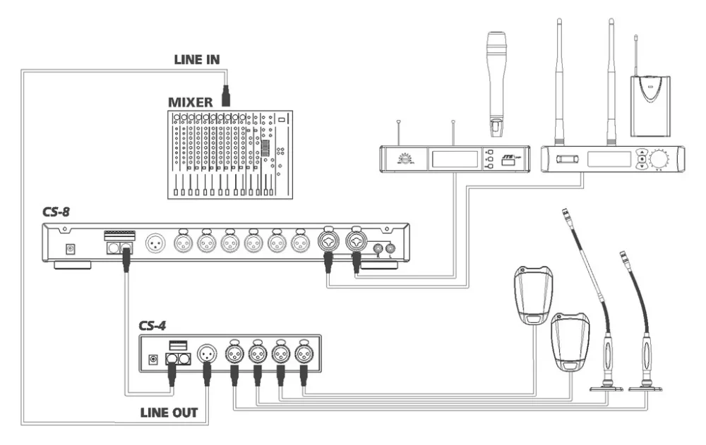 CS-4-OPTION CONECTION MEZCLADOR AUTOMATICO CS4
